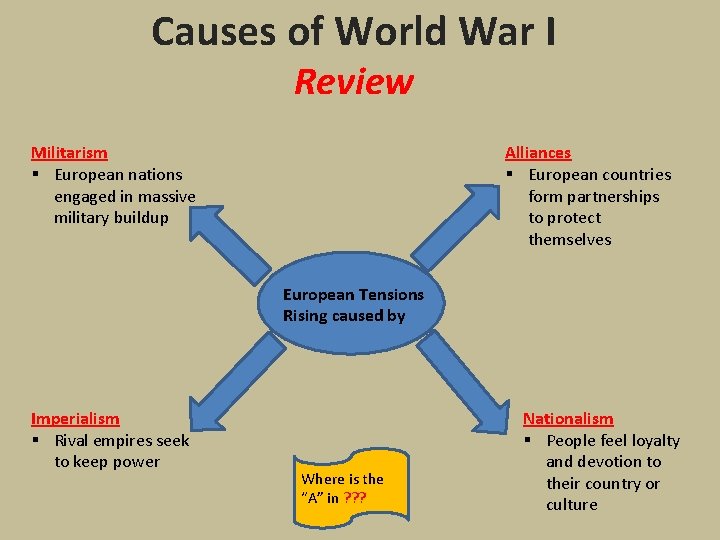 Causes of World War I Review Militarism § European nations engaged in massive military