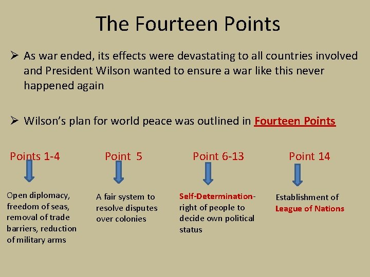 The Fourteen Points Ø As war ended, its effects were devastating to all countries
