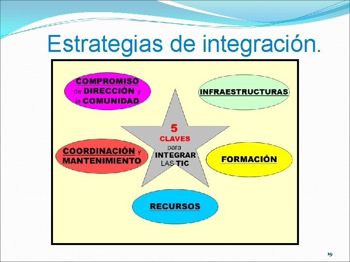 Estrategias de integración. 19 