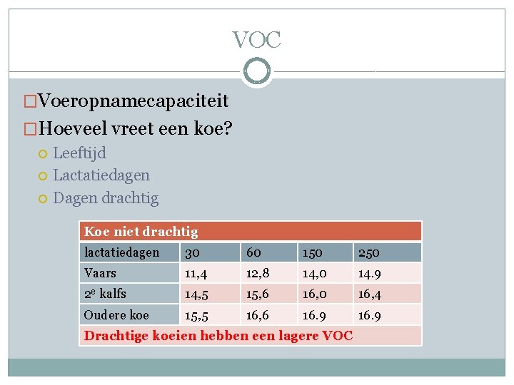 VOC �Voeropnamecapaciteit �Hoeveel vreet een koe? Leeftijd Lactatiedagen Dagen drachtig Koe niet drachtig lactatiedagen