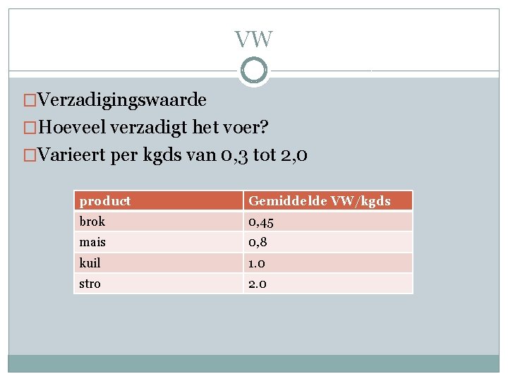 VW �Verzadigingswaarde �Hoeveel verzadigt het voer? �Varieert per kgds van 0, 3 tot 2,