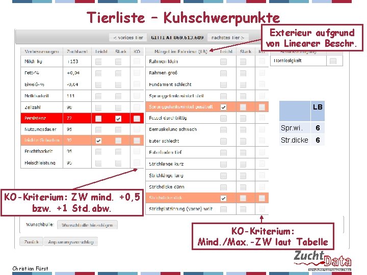 Tierliste – Kuhschwerpunkte Exterieur aufgrund von Linearer Beschr. LB Spr. wi. 6 Str. dicke