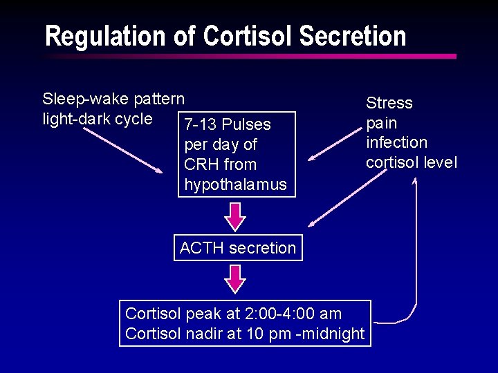 Regulation of Cortisol Secretion Sleep-wake pattern light-dark cycle 7 -13 Pulses per day of