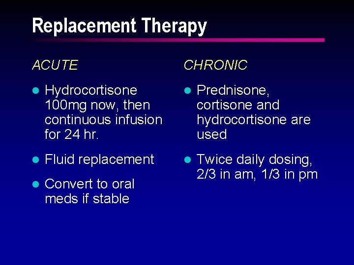 Replacement Therapy ACUTE CHRONIC l Hydrocortisone 100 mg now, then continuous infusion for 24