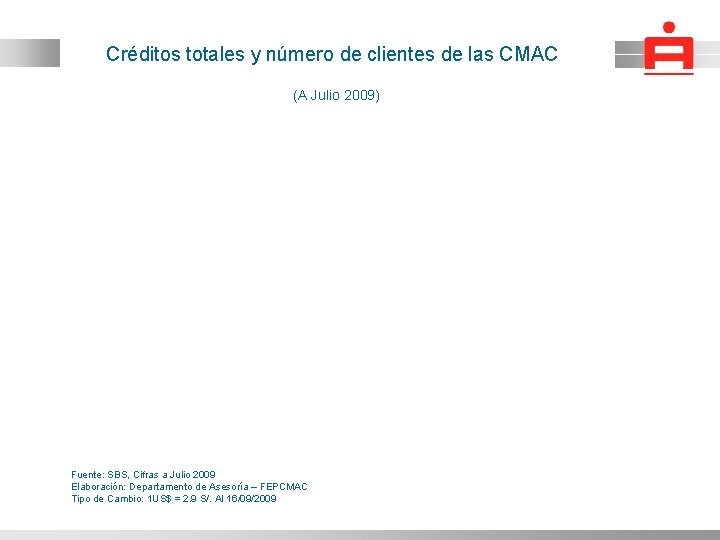 Créditos totales y número de clientes de las CMAC (A Julio 2009) Fuente: SBS,