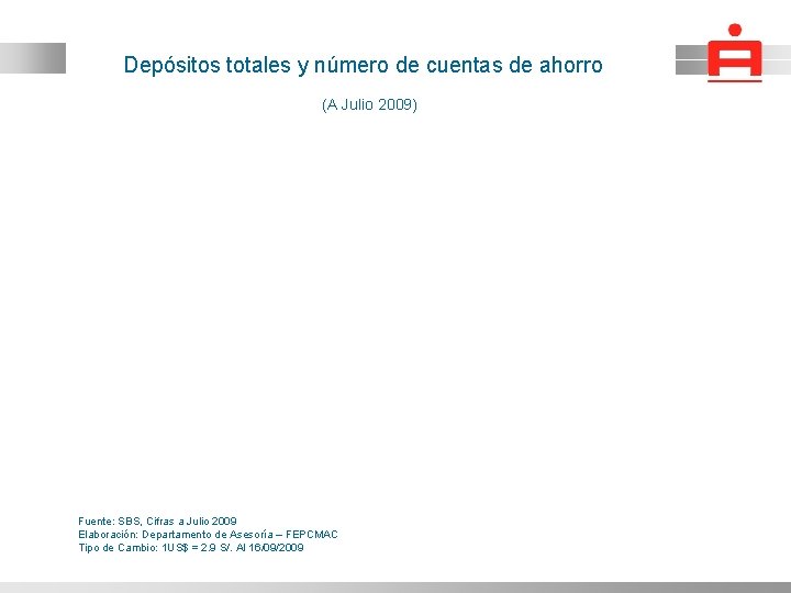 Depósitos totales y número de cuentas de ahorro (A Julio 2009) Fuente: SBS, Cifras