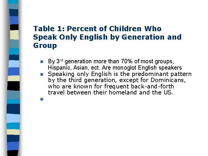 Table 1: Percent of Children Who Speak Only English by Generation and Group By