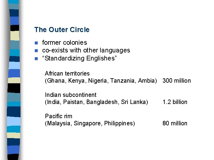 The Outer Circle n n n former colonies co-exists with other languages “Standardizing Englishes”