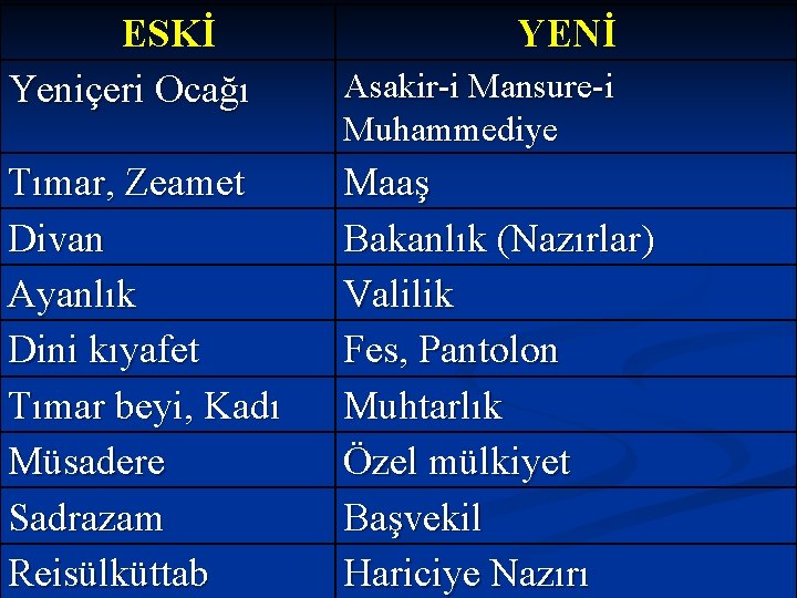 ESKİ Yeniçeri Ocağı Tımar, Zeamet Divan Ayanlık Dini kıyafet Tımar beyi, Kadı Müsadere Sadrazam