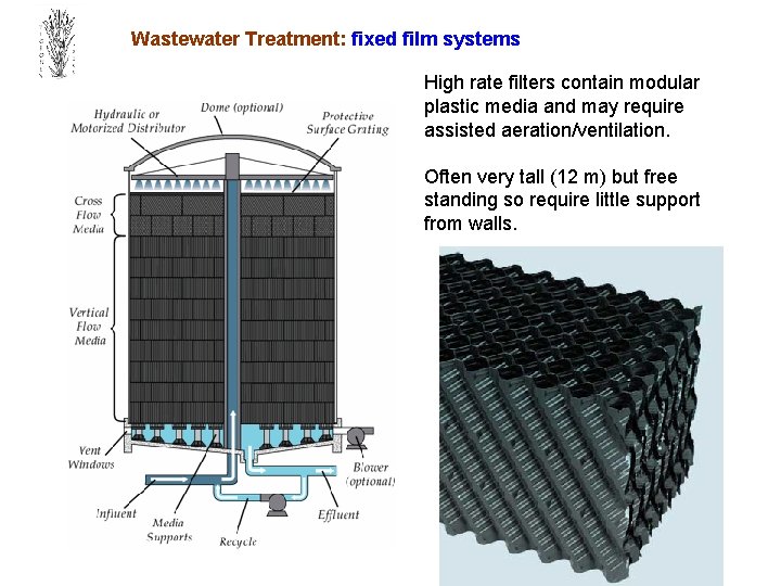 Wastewater Treatment: fixed film systems High rate filters contain modular plastic media and may
