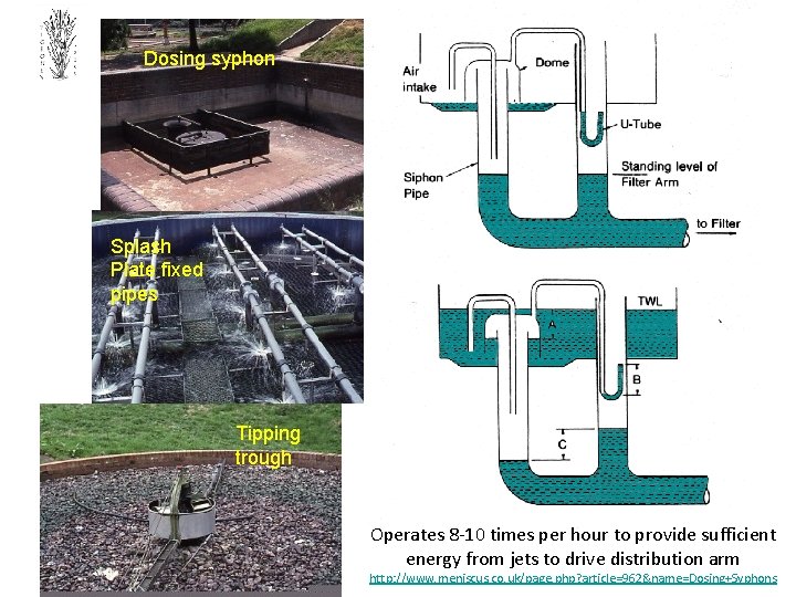 Dosing syphon Splash Plate fixed pipes Tipping trough Operates 8 -10 times per hour