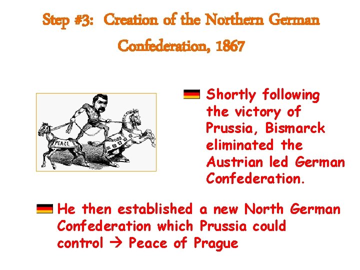 Step #3: Creation of the Northern German Confederation, 1867 Shortly following the victory of
