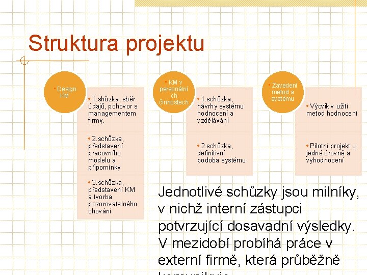 Struktura projektu • Design KM • 1. shůzka, sběr údajů, pohovor s managementem firmy. Struktura projektu • Design KM • 1. shůzka, sběr údajů, pohovor s managementem firmy.