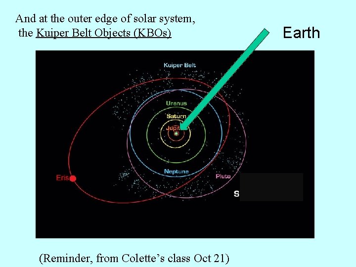 And at the outer edge of solar system, the Kuiper Belt Objects (KBOs) (Reminder,