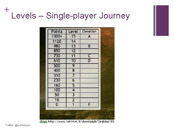 + Levels – Single-player Journey Twitter: @snicholson 