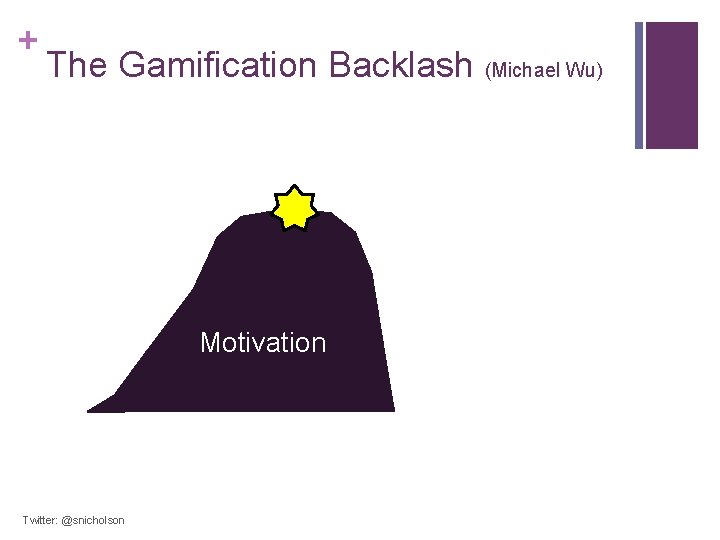+ The Gamification Backlash (Michael Wu) Motivation Twitter: @snicholson 