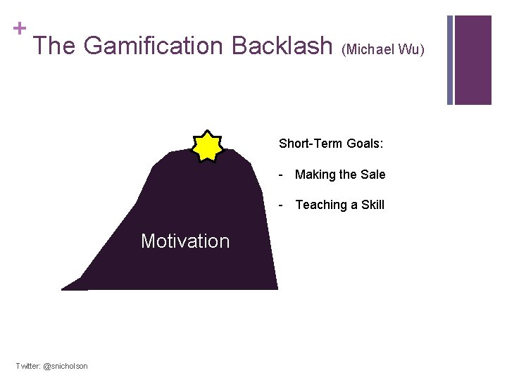 + The Gamification Backlash (Michael Wu) Short-Term Goals: - Making the Sale - Teaching