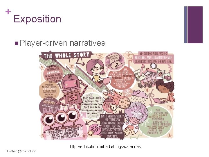 + Exposition n Player-driven narratives http: //education. mit. edu/blogs/datennes Twitter: @snicholson 