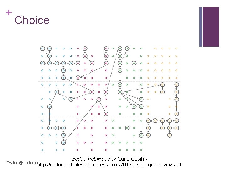 + Choice Badge Pathways by Carla Casilli - http: //carlacasilli. files. wordpress. com/2013/02/badgepathways. gif