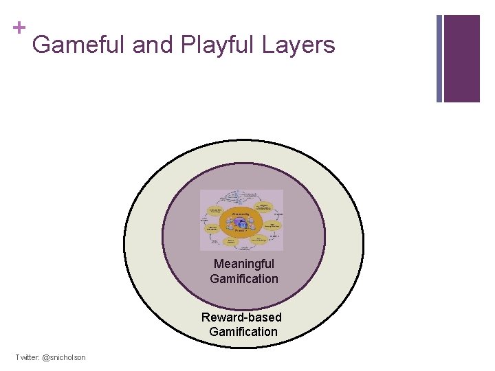 + Gameful and Playful Layers Meaningful Gamification Reward-based Gamification Twitter: @snicholson 