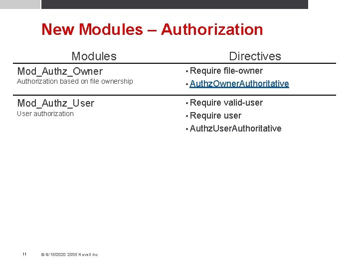 New Modules – Authorization Modules Directives Authorization based on file ownership file-owner • Authz.