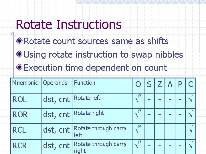 Rotate Instructions Rotate count sources same as shifts Using rotate instruction to swap nibbles