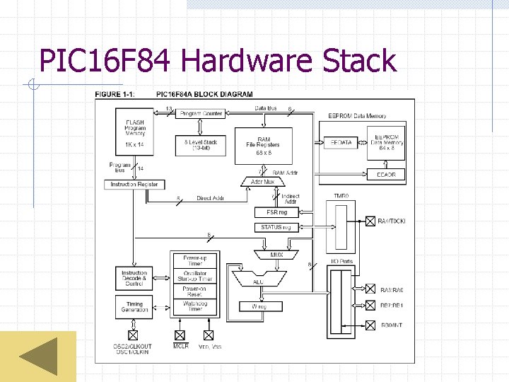 PIC 16 F 84 Hardware Stack 