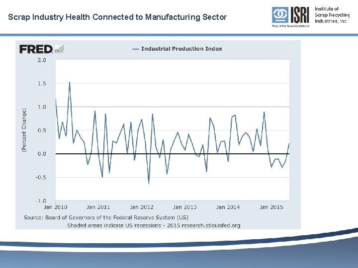 Scrap Industry Health Connected to Manufacturing Sector 