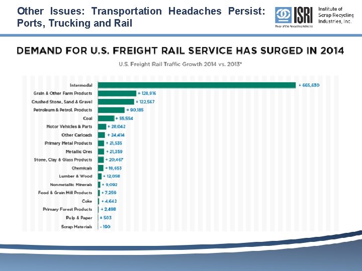 Other Issues: Transportation Headaches Persist: Ports, Trucking and Rail 