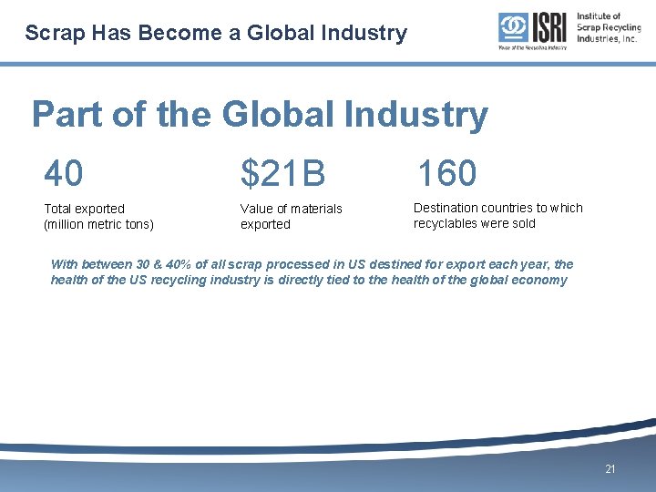 Scrap Has Become a Global Industry Part of the Global Industry 40 $21 B