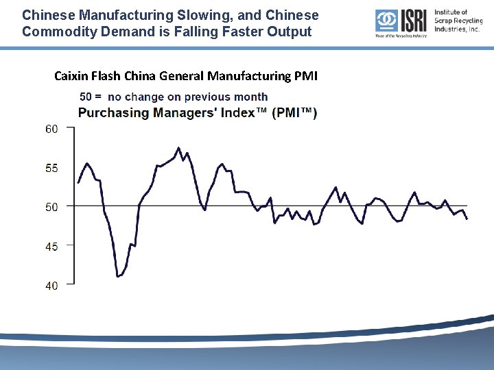 Chinese Manufacturing Slowing, and Chinese Commodity Demand is Falling Faster Output Caixin Flash China