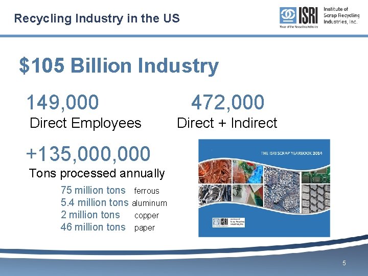 Recycling Industry in the US $105 Billion Industry 149, 000 Direct Employees 472, 000