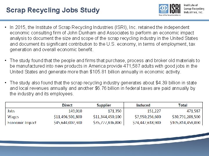 Scrap Recycling Jobs Study • In 2015, the Institute of Scrap Recycling Industries (ISRI),