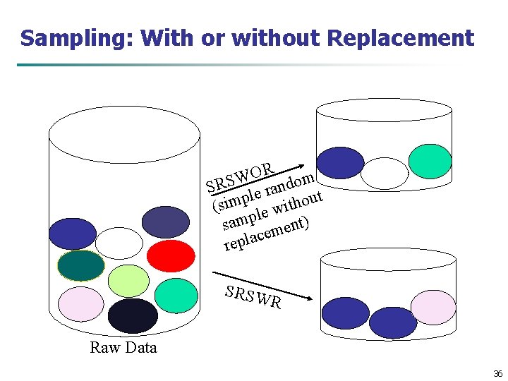 Sampling: With or without Replacement R O W SRS le random t p u