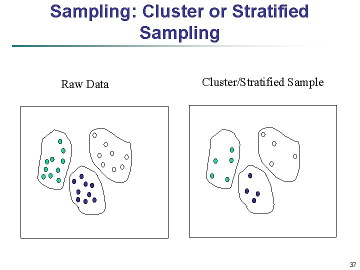 Sampling: Cluster or Stratified Sampling Raw Data Cluster/Stratified Sample 37 