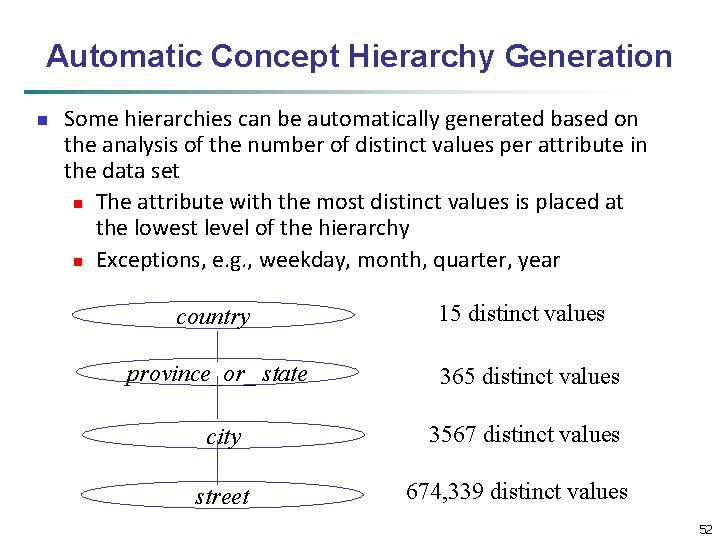 Automatic Concept Hierarchy Generation n Some hierarchies can be automatically generated based on the