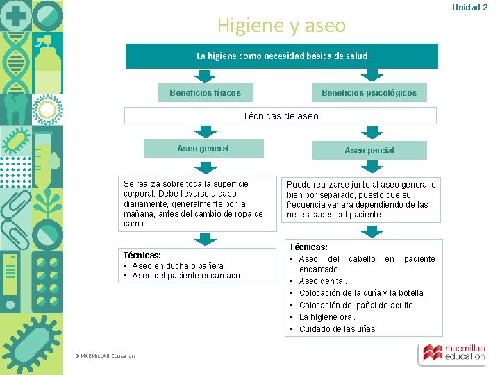 Higiene y aseo La higiene como necesidad básica de salud Beneficios físicos Beneficios psicológicos