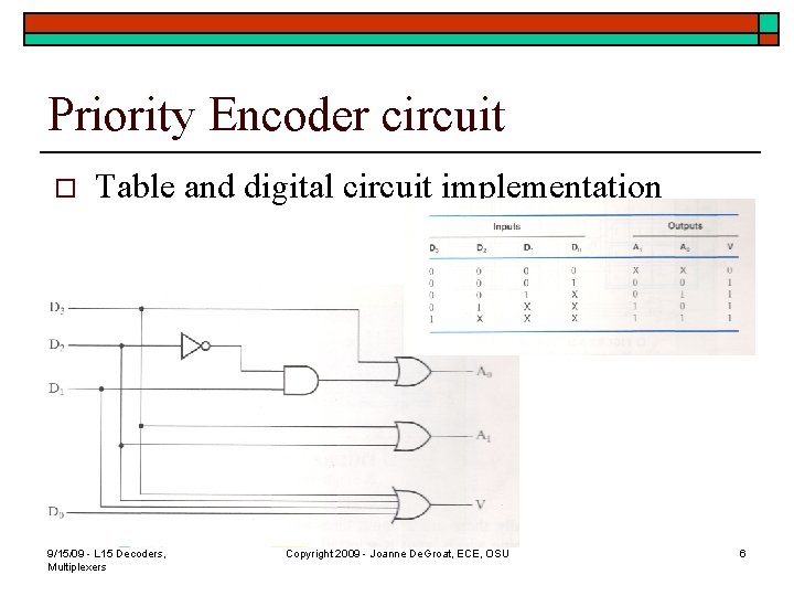 Priority Encoder circuit o Table and digital circuit implementation 9/15/09 - L 15 Decoders,