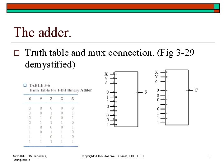 The adder. o Truth table and mux connection. (Fig 3 -29 demystified) 9/15/09 -