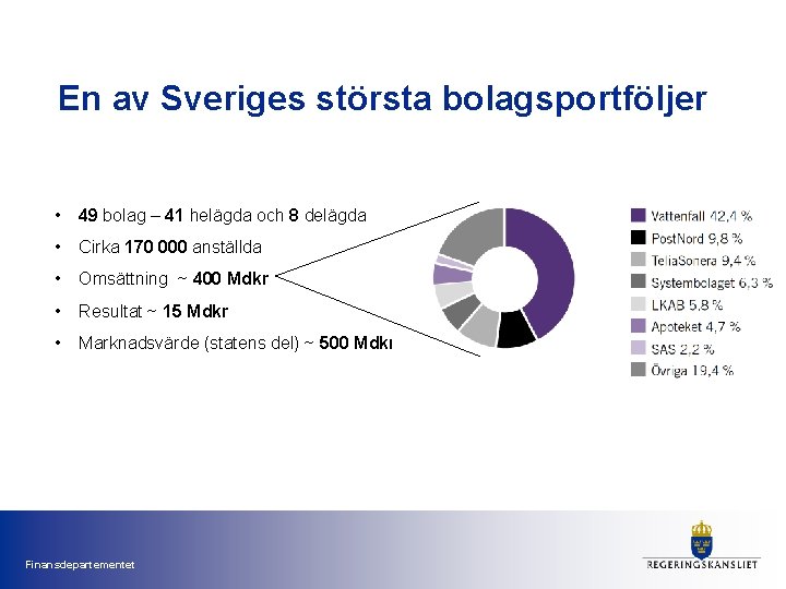 En av Sveriges största bolagsportföljer • 49 bolag – 41 helägda och 8 delägda