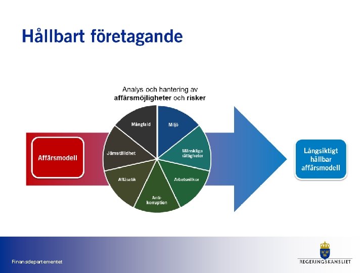 Finansdepartementet 