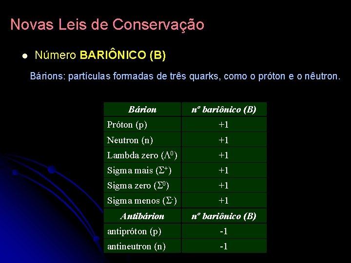 Novas Leis de Conservação l Número BARIÔNICO (B) Bárions: partículas formadas de três quarks,