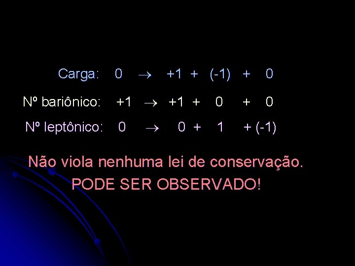 Carga: 0 +1 + (-1) + Nº bariônico: +1 + Nº leptônico: 0 0