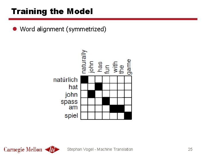 Training the Model l Word alignment (symmetrized) Stephan Vogel - Machine Translation 25 