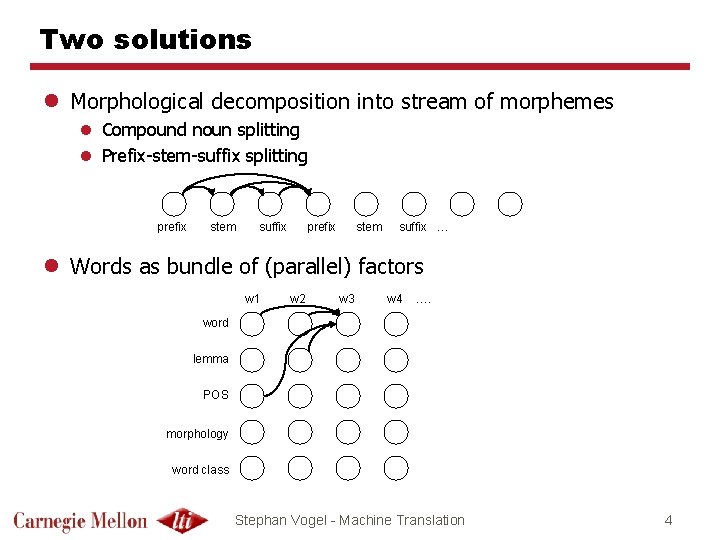 Two solutions l Morphological decomposition into stream of morphemes l Compound noun splitting l