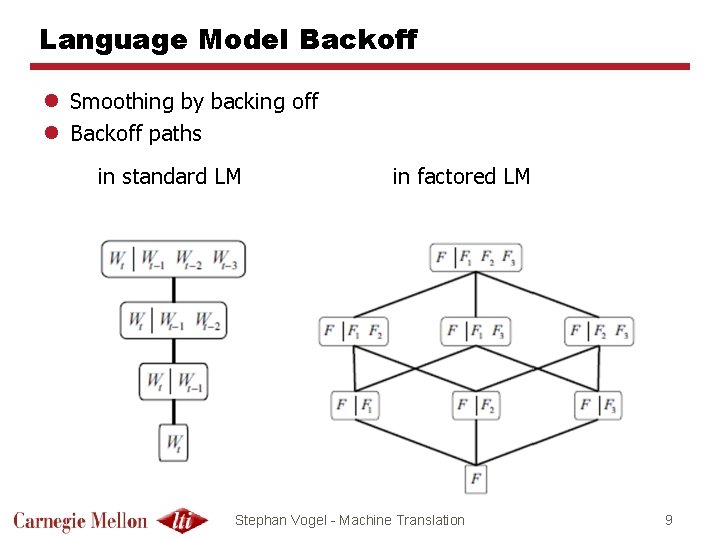 Language Model Backoff l Smoothing by backing off l Backoff paths in standard LM