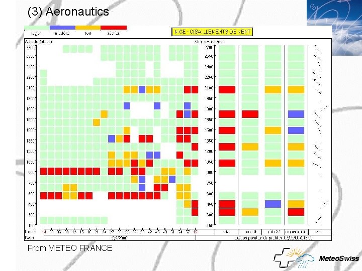 (3) Aeronautics From METEO FRANCE (3) Aeronautics From METEO FRANCE
