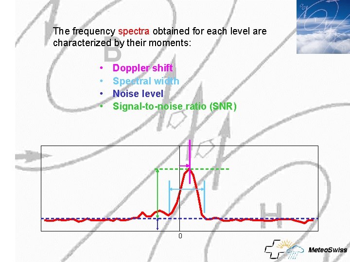 The frequency spectra obtained for each level are characterized by their moments: • • The frequency spectra obtained for each level are characterized by their moments: • •