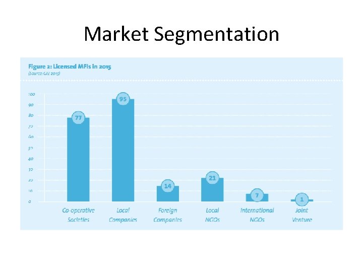 Market Segmentation 