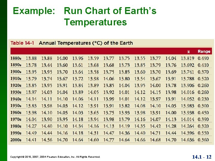 Example: Run Chart of Earth’s Temperatures Copyright © 2010, 2007, 2004 Pearson Education, Inc.